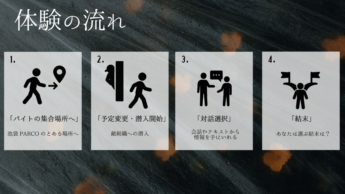 体験の流れ